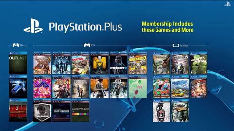 Do you get free movies with PlayStation Plus?